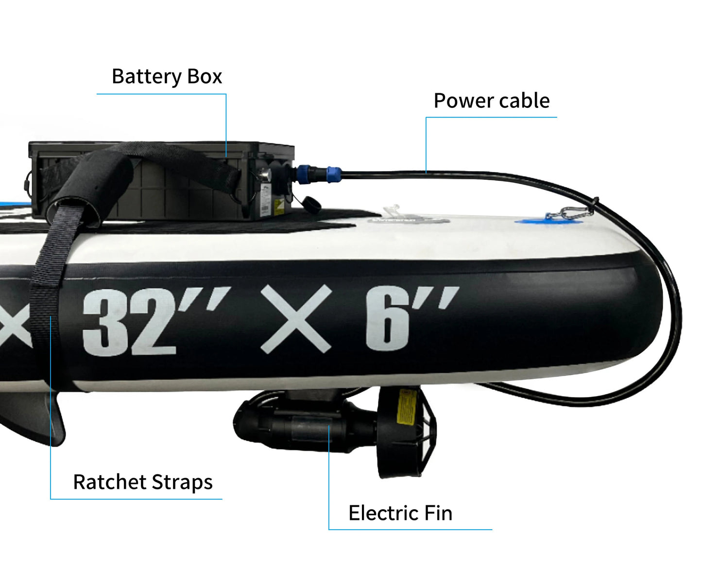 Elektrischer SUP-Motor 600W – E-Fin für Ständer-Up-Paddle – clever-campen Ansicht 6