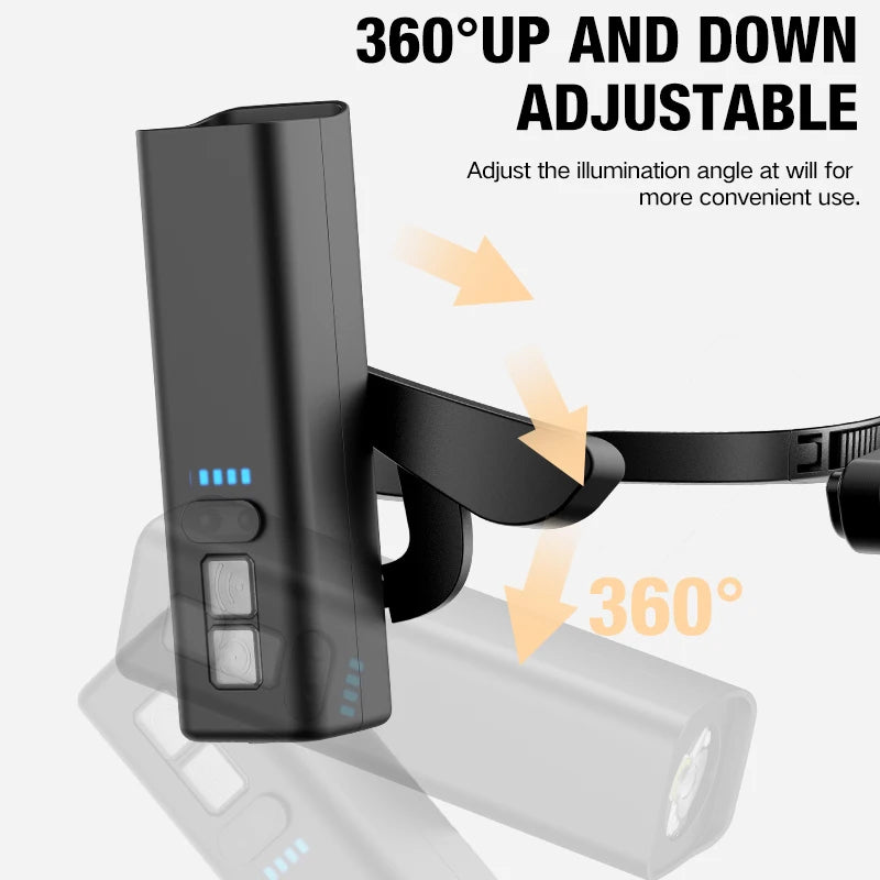 2025 Ohrclip Stirnlampe – Helle LED, wiederaufladbar – clever-campen Ansicht 5
