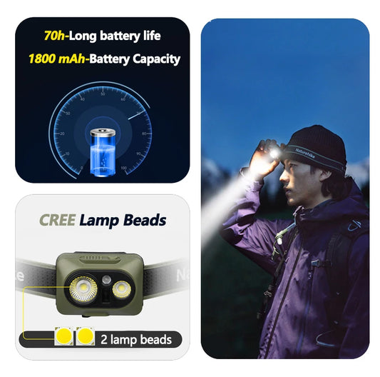 Naturehike Camping Stirnlampe mit intelligenter Induktion – clever-campen Ansicht 2