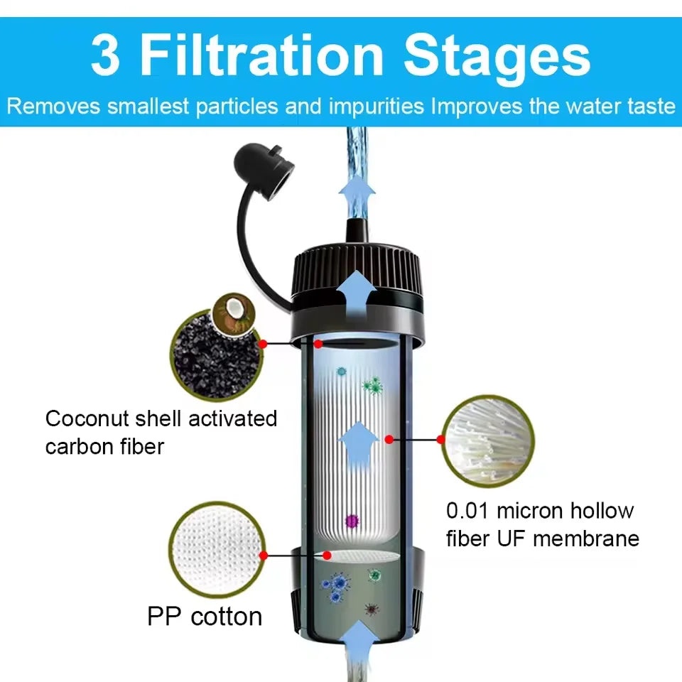 Tragbarer Wasserfilter für Outdoor und Survival – clever-campen Ansicht 5