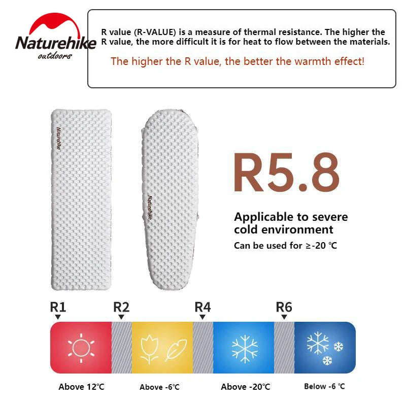 Naturehike R5.8 Luftmatratze mit thermischer Isolierung – clever-campen Ansicht 2