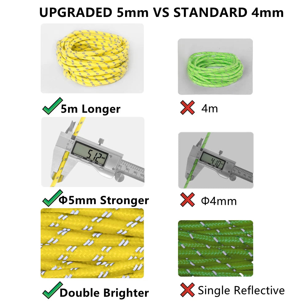 5m Reflektierendes Paracord für Camping & Outdoor – clever-campen Ansicht 2