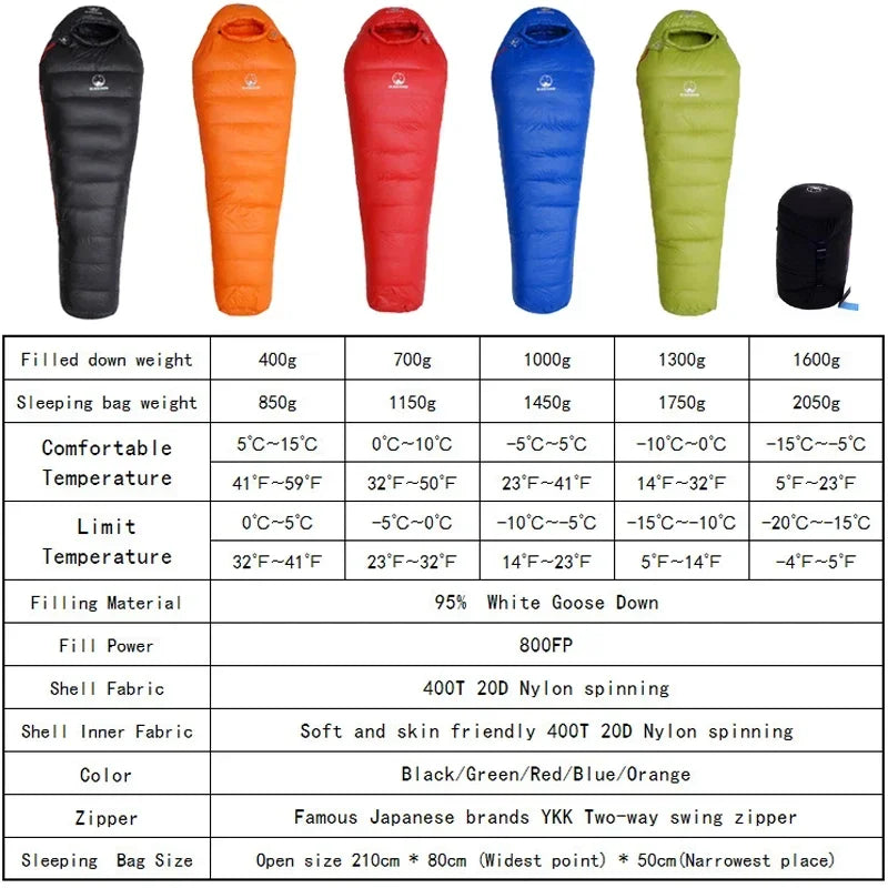 Wärmer Schlafsack aus Gänsedaunen für Winter-Camping – clever-campen Ansicht 6