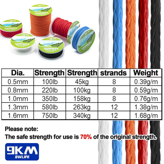 9KM UHMWPE Schnur 0.8~1.6mm für Zeltzubehör und Outdoor – clever-campen Ansicht 2