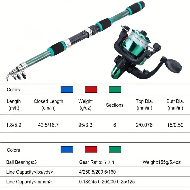 Angelset mit Teleskoprute und Spinnrolle – clever-campen Ansicht 3