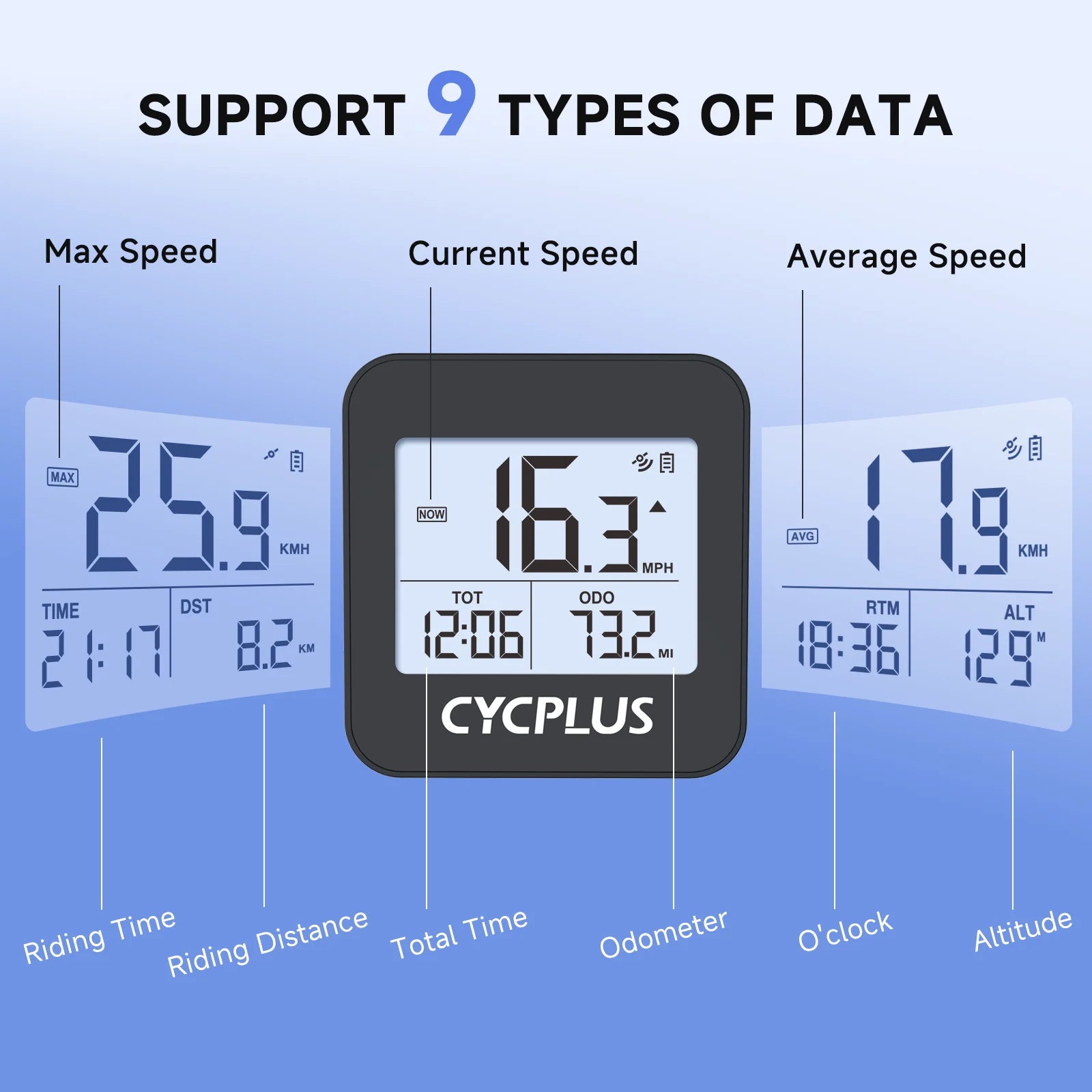 CYCPLUS G1 GPS Fahrradcomputer – Kabelloser – clever-campen Ansicht 3