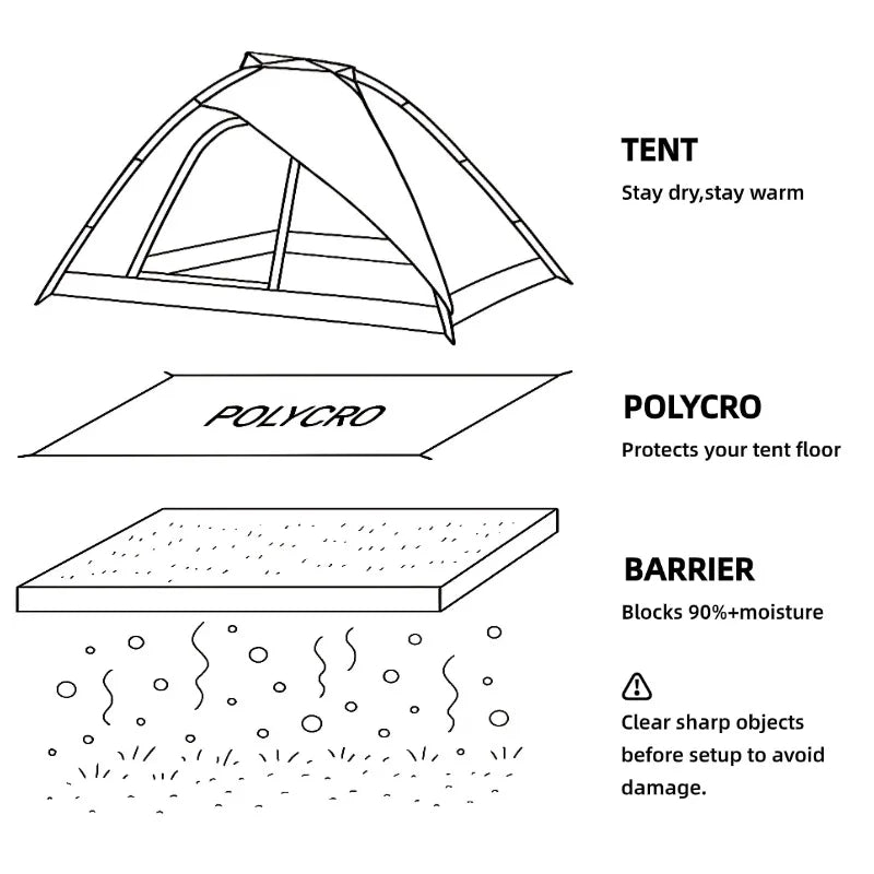 Ultraleichte Polycro Zeltunterlage 69g – Wasserdichte – clever-campen Ansicht 5