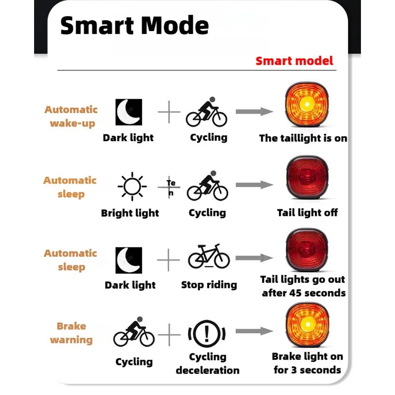 Intelligentes Bremslicht für Fahrräder – IPX6 wasserdicht – clever-campen Ansicht 5